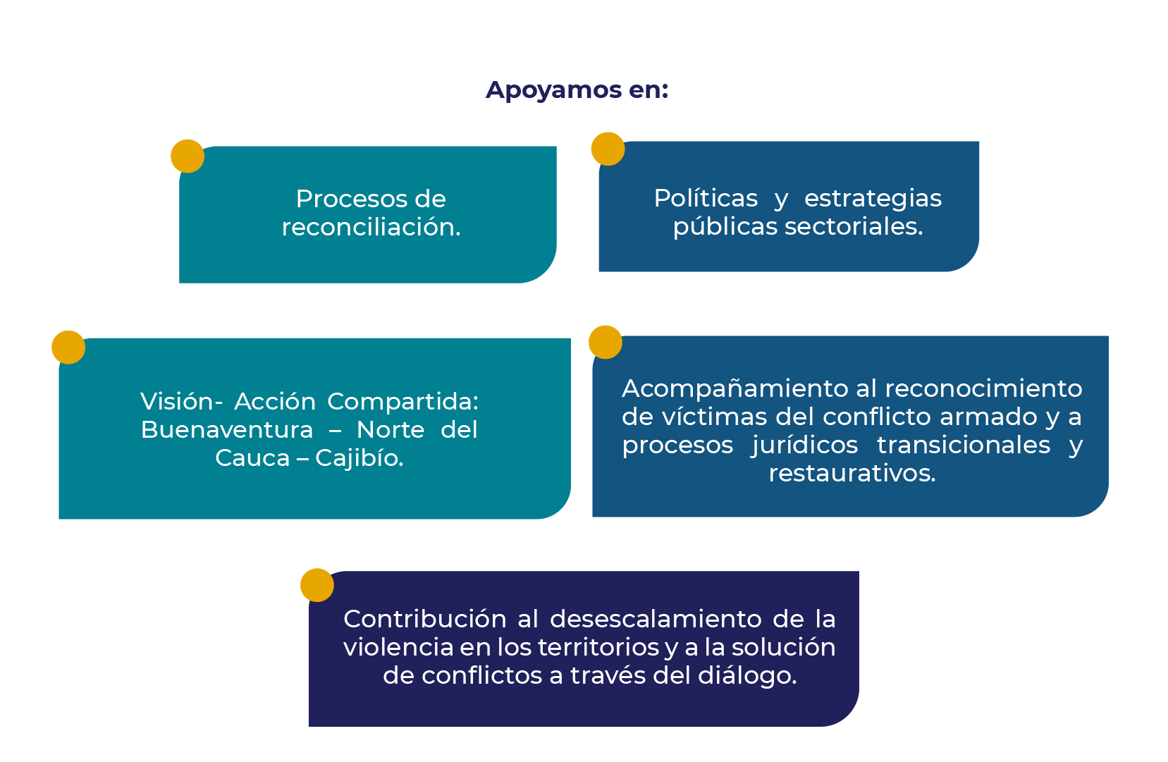 resurgimiento de un país