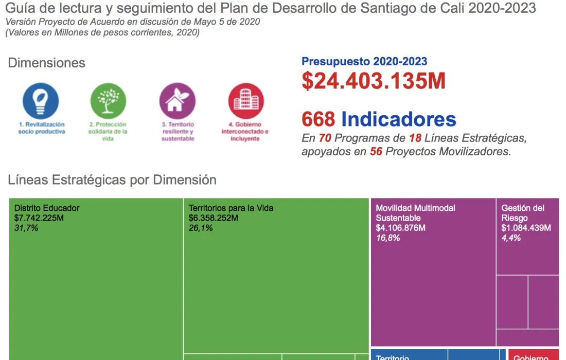Plan de Desarrollo Cali 2020-2023 Plan de Desarrollo Cali 2020-2023